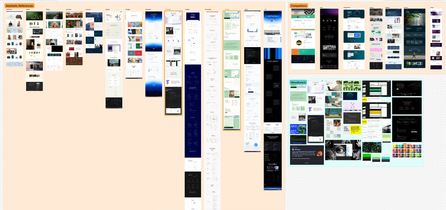 The visual study behind the project: 14 aesthetic references, from luxury brands to AI products, with the two picks highlighted, 7 competitors, and the moodboard that came out of them.