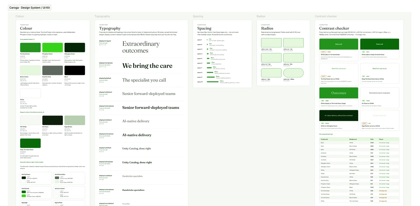 The kit’s foundations in Figma: color palette, 26 text styles, spacing and radii.