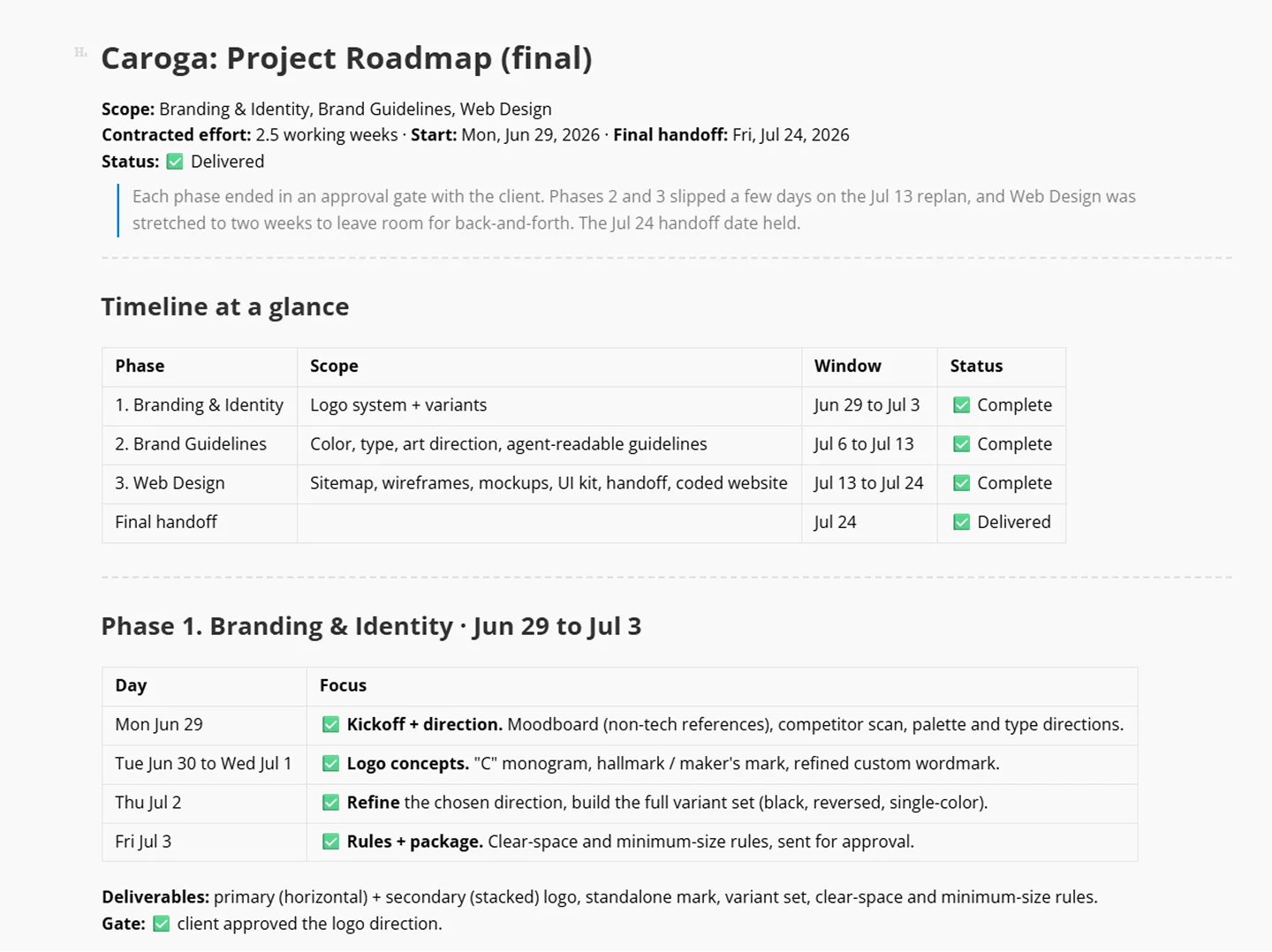 The project calendar: three phases (brand, guidelines and site), with an approval gate at the end of each.