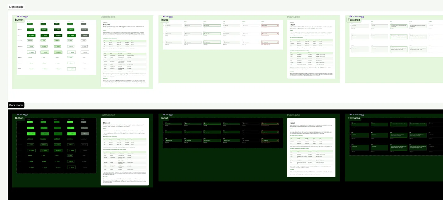 The UI kit in Figma: components next to their specs, drawn in light and dark mode.