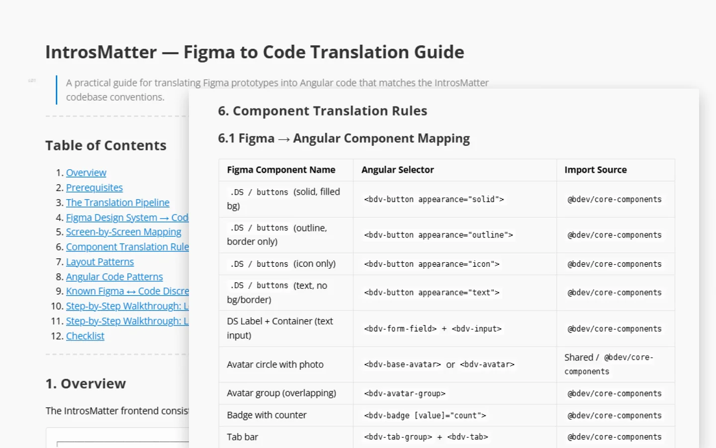 The Figma-to-code guide open as a markdown file, its table of contents naming the code conventions a Figma screen has to follow to become code in this codebase.