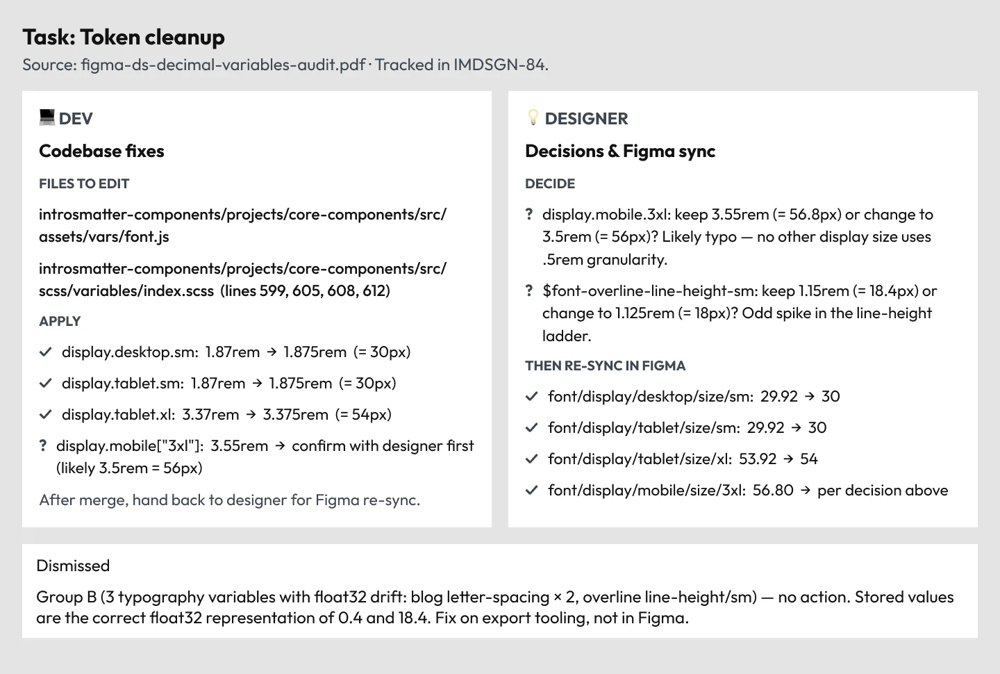 A handoff task card split into a DEV column and a DESIGNER column: the file path and line number to edit, the token with its current and target value, question marks on what still needs a decision, and a dismissed item with the reason it was dropped.